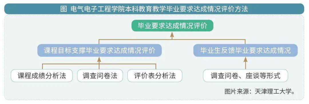 毕业|专业认证三大难题如何解决？这所高校的做法或可借鉴