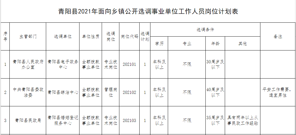 青阳人口_池州青阳县选调事业单位工作人员10人公告