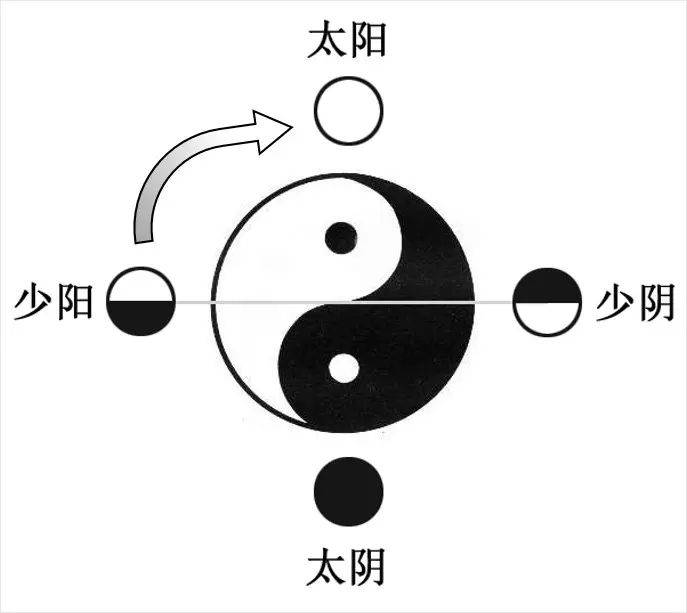 传统阴阳五行学说基础 哲学