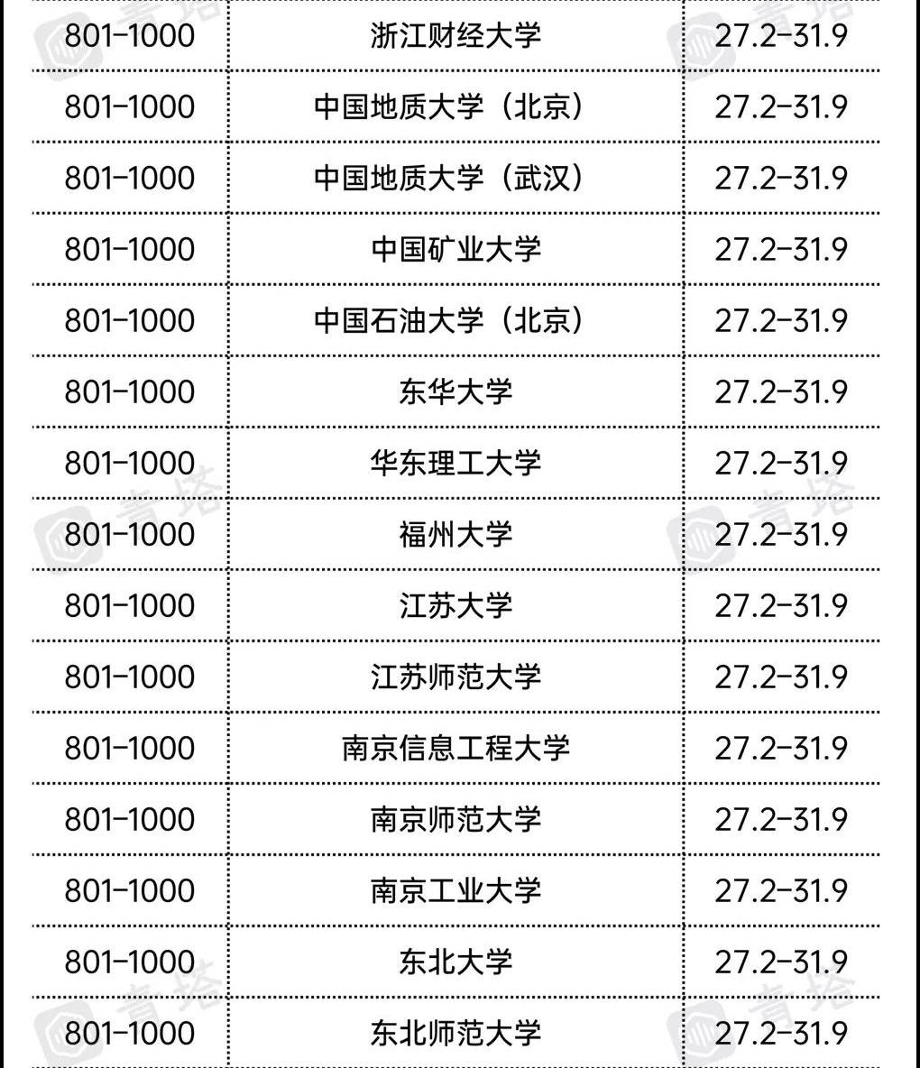 世界大学排行榜中国_起底中国“世界大学排名”江湖:学术权力vs商人生意经
