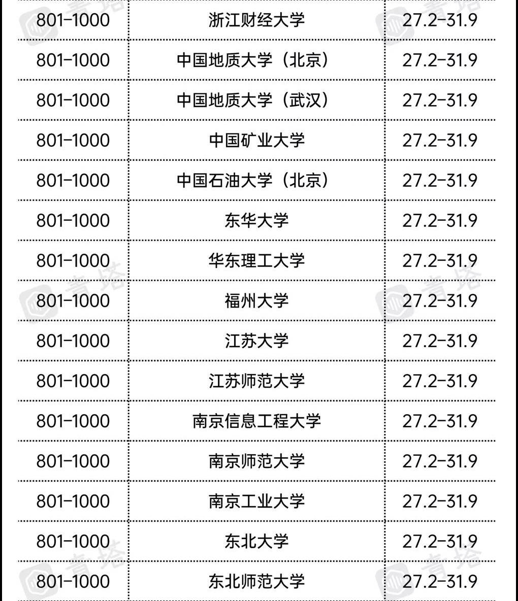 世界大学排行榜中国_起底中国“世界大学排名”江湖:学术权力vs商人生意经