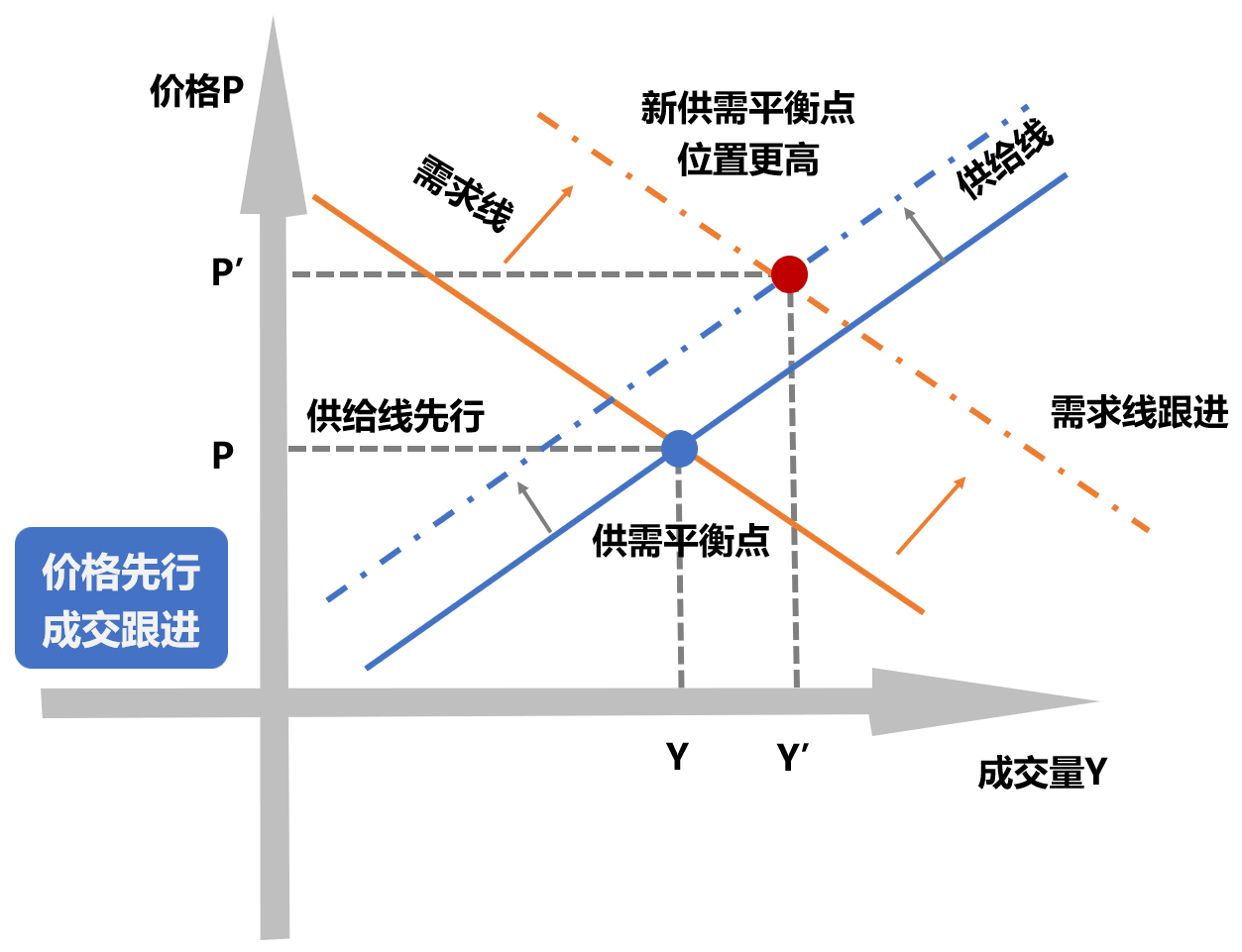 92f5ec40d46349b892eed4dd0bf52922.png