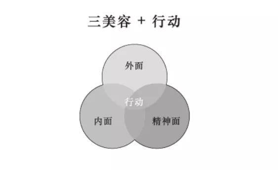 讲堂|天神娱乐小讲堂丨FAITH妃颐思护肤理论连载课程第一弹率先开讲
