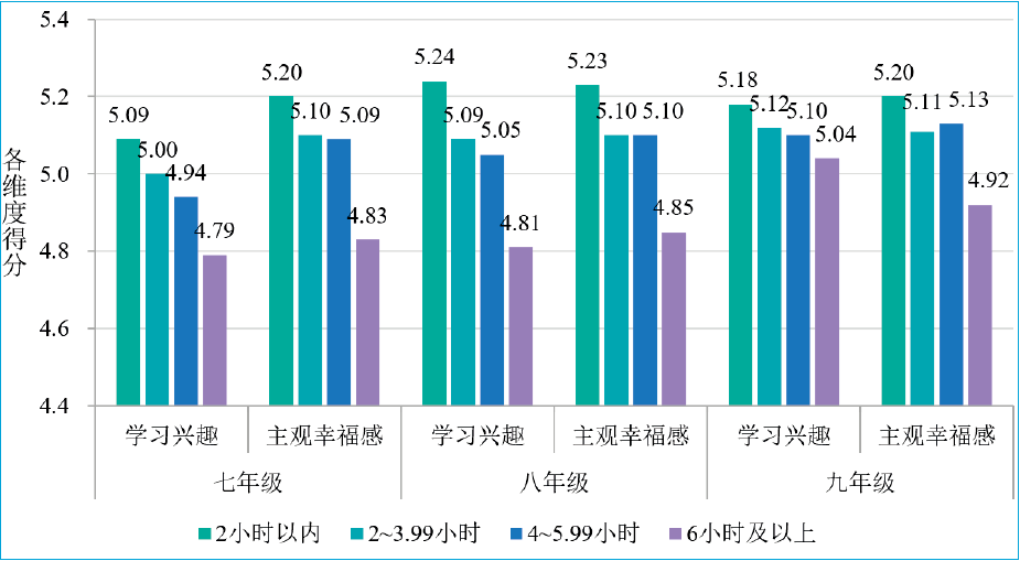 3"父母要求"给学生带来的学习压力最大"学校及老师要求"给学生带来