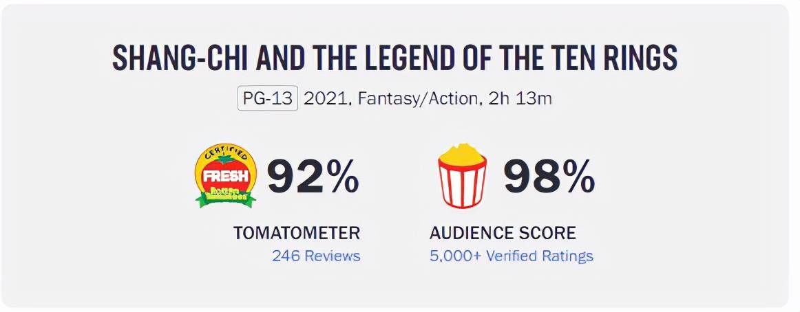 角色|梁朝伟饱受争议的漫威电影《尚气》突破预期,首周票房破1.4亿