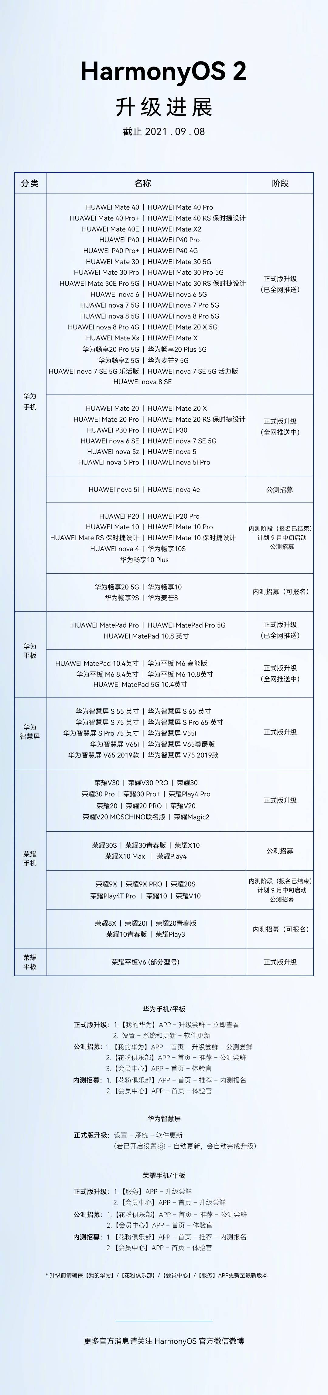 平板|Mate 9、P10等本月下旬内测鸿蒙HarmonyOS