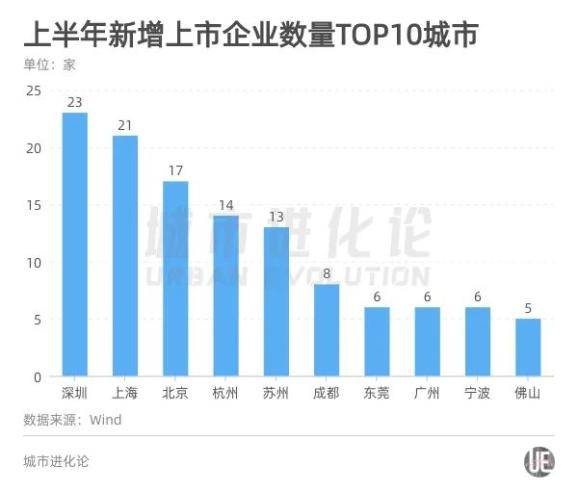 在浙粤商创造gdp_半年GDP前五出炉 粤苏首破 四万亿 ,河南破 两万亿