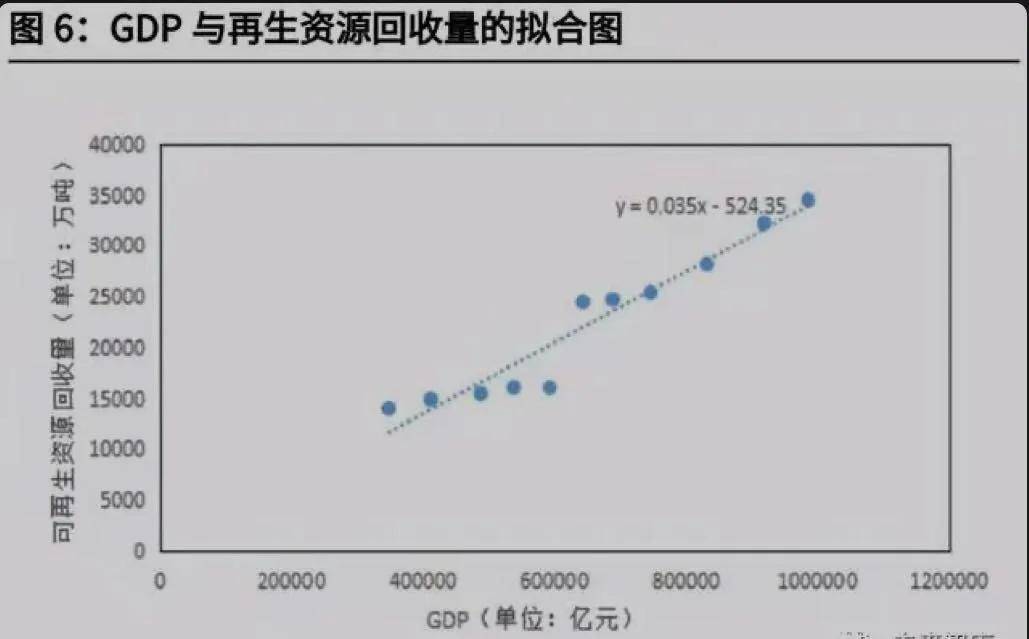 gdp计算题大全_谁说北方GDP失守 这些地方被看好(3)