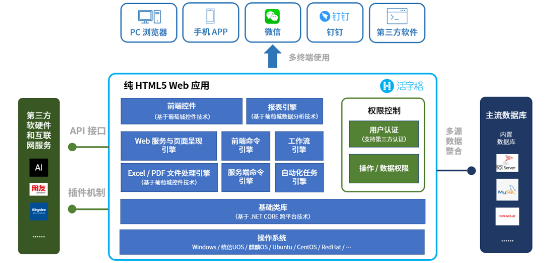 活字|低代码，驭梦科技实现用友T+ERP与第三方软件集成的“秘密武器”