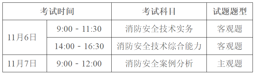 技术|开始报名！广东省：2021年度一级注册消防工程师职业资格考试报考须知