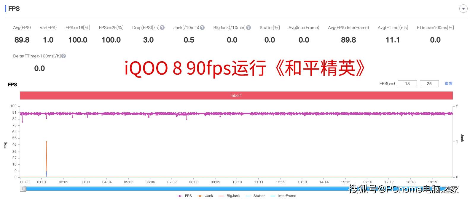 评测|iQOO 8评测：是专业电竞旗舰，更是无短板水桶机
