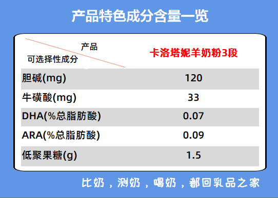 卡洛塔妮羊奶粉为什么不值得买