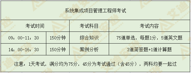 零基礎首選且高含金量的中級職稱——系統集成項目管理工程師