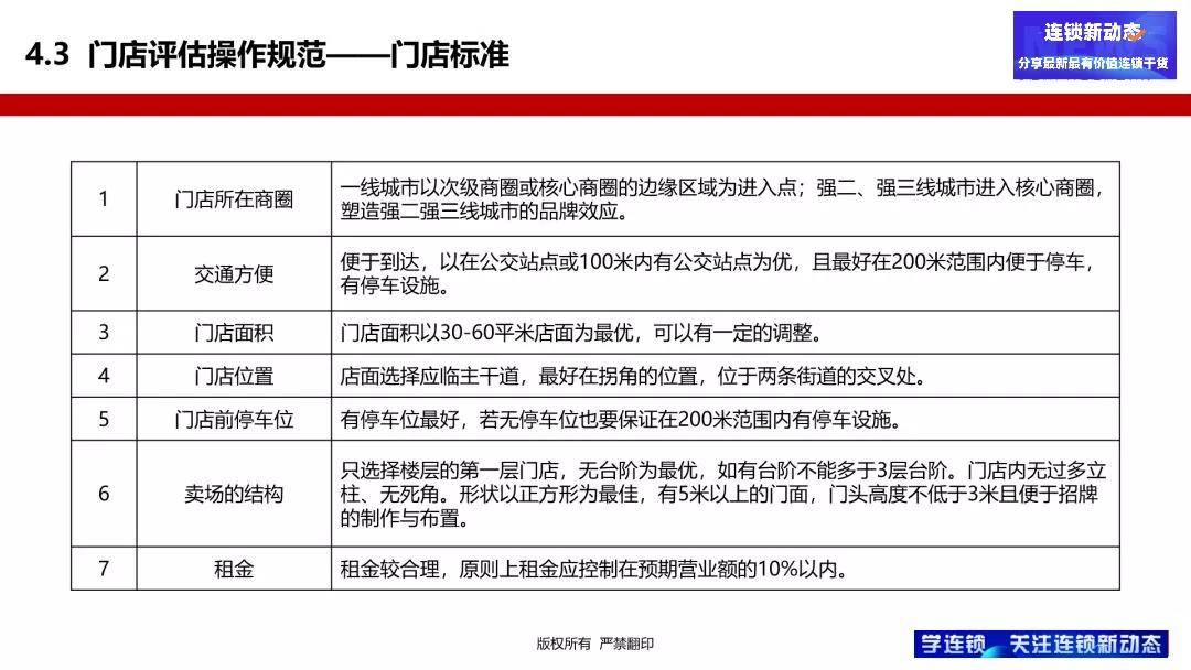 连锁企业如何做门店评估3张表让选址更简单