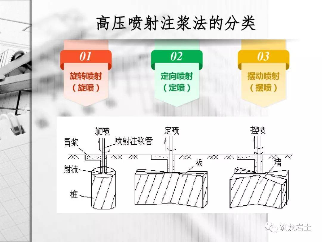 25張小卡片,帶你瞭解一下高壓旋噴樁!