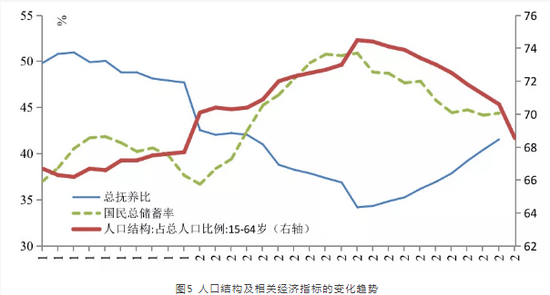 中国人口高峰期_我国各民族与其主要分布地区匹配正确的一组是(2)