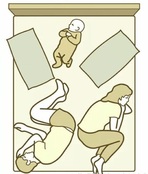 影响|科治好:睡姿不对，腰椎受罪，这样睡腰椎越来越突