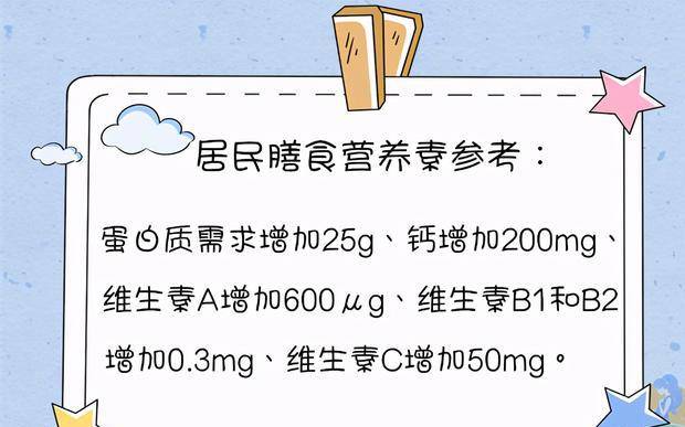 补充|月子里营养到底该咋补?记住“四吃三不吃”,产妇恢复好、娃聪明