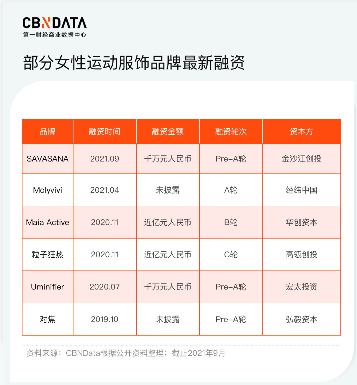 Active|新运动服饰品牌如何取悦“她”？