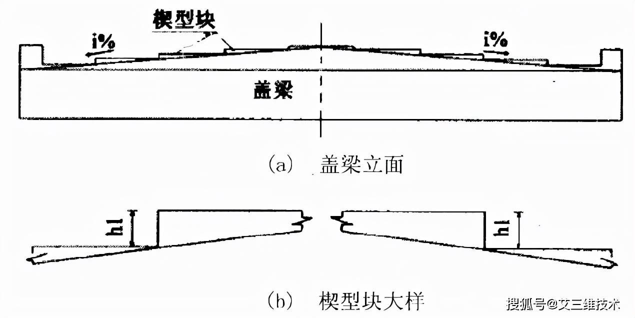 (1)盖梁顶面楔块的设置及尺寸计算(见图.