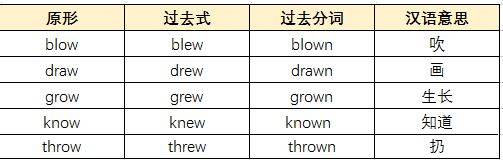 高中英语不规则动词全梳理 一篇搞定 三年不愁 原形
