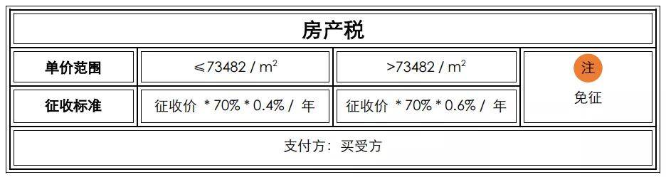 上海開徵房產稅!已落地實施!_徵收