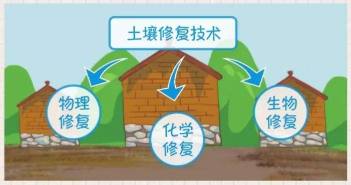 (2018年8月31號)2,國務院關於印發《土壤汙染防治行動計劃》的通知