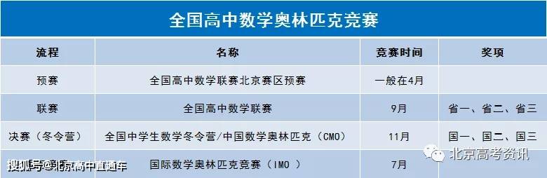 倒计时2天 21高中数学联赛即将开赛 北京各中学竞赛实力如何 获奖