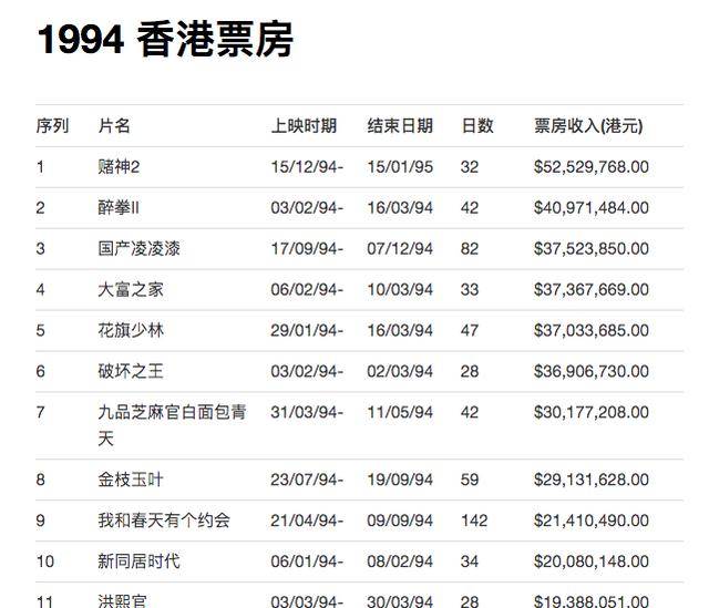 内地|《怒火·重案》：港片的落日余晖