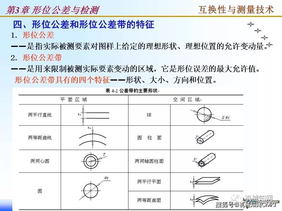 互换性与测量技术ppt一次性读懂形位公差