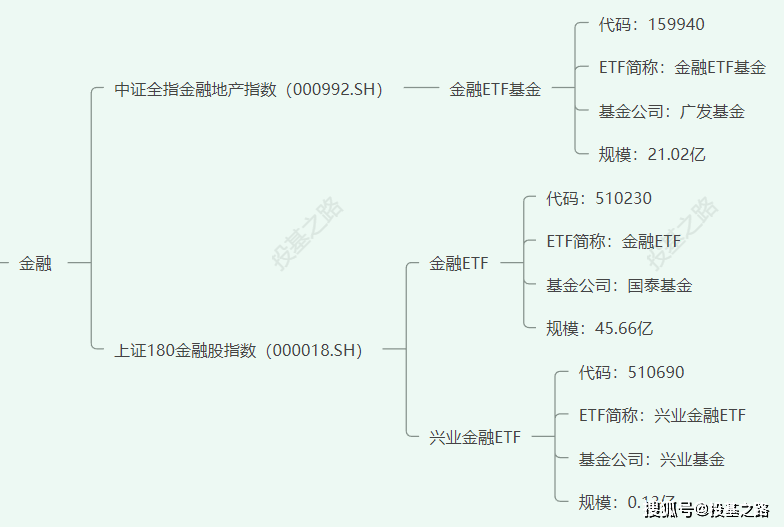 地产金融etf梳理 野百合也有春天 艾坡资讯网