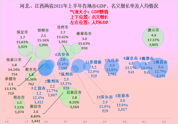 2021年河北省上半年gdp_海南海口与河北秦皇岛的2021年上半年GDP谁更高