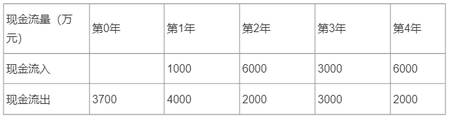 答案|2021年一级建造师《建设工程经济》考试真题及答案（更新中）