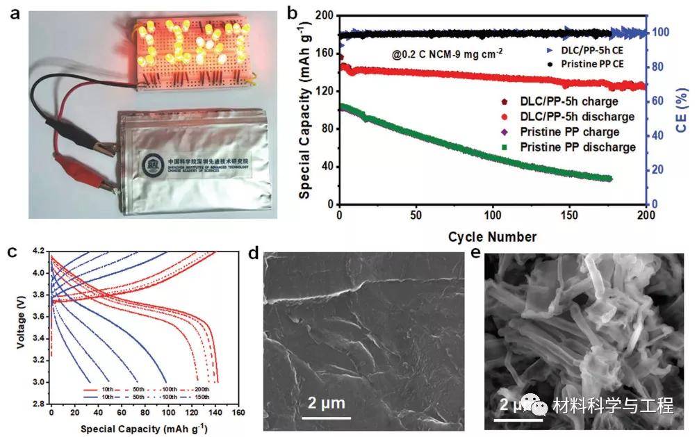 原创中科院先进院《am》:一种抑制锂枝晶生长的有效方法