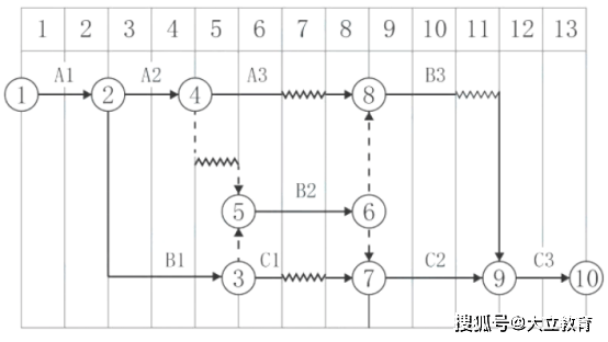 考试|2021年一级建造师《建设工程项目管理》考试真题及答案解析(全)