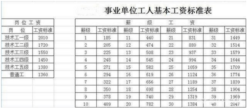 事业编制工资标准(山西省事业编制工资标准)