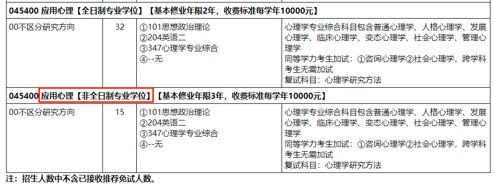 全日制|多校官宣！停招全日制研究生！