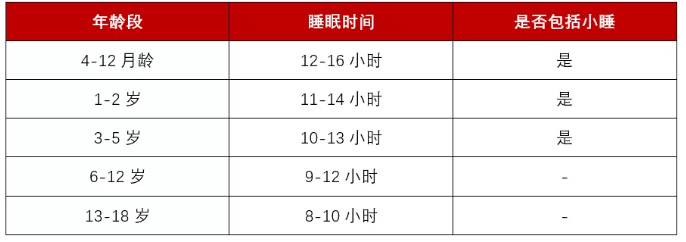 质量|孩子晚上不睡、早上不起？想要改善睡眠这两点你需要知道