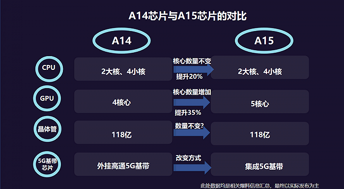 果粉|iPhone 13后天发布！不懂行的人才便宜买12，这样买能省下两千