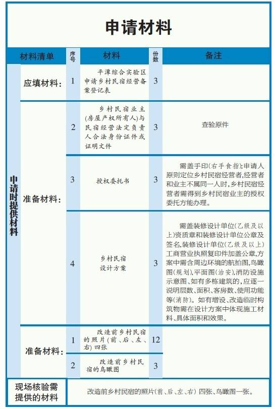 服务|注意啦！在平潭，民宿办理“身份证”可到片区“一口受理”