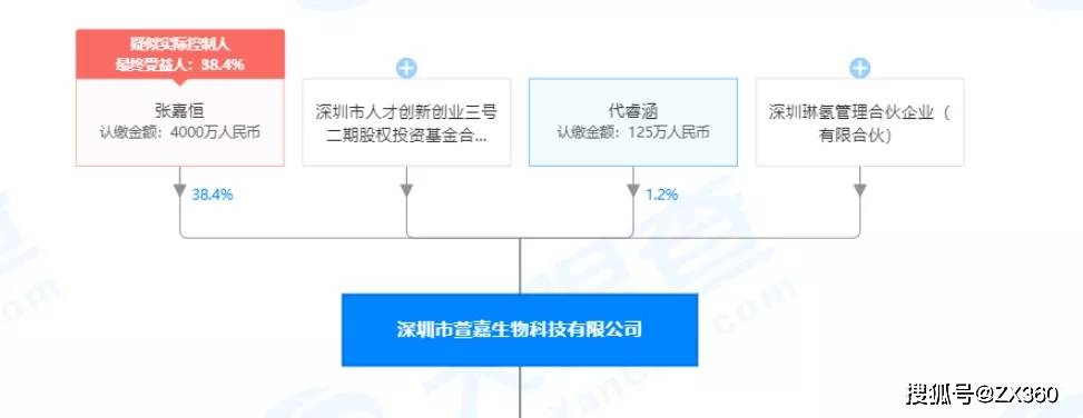 萱嘉生物因涉嫌传销被冻结1500万元 安幕茵虚假宣传(图40)