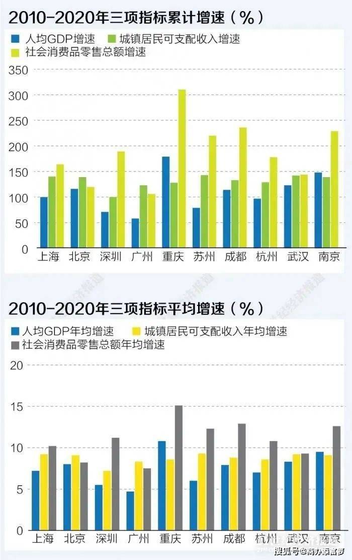 十四五提出GDP_福建各市十四五GDP目标公布 最具雄心的不是福州,而是这座城市(3)