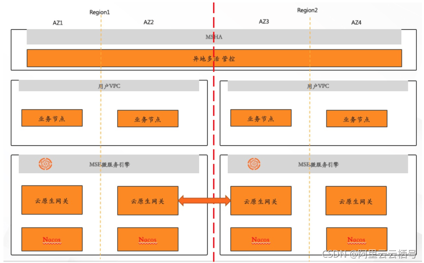 三煞位坐向表 6a0c5b08a5c74a4fb7567f0fd4df1bc9.png