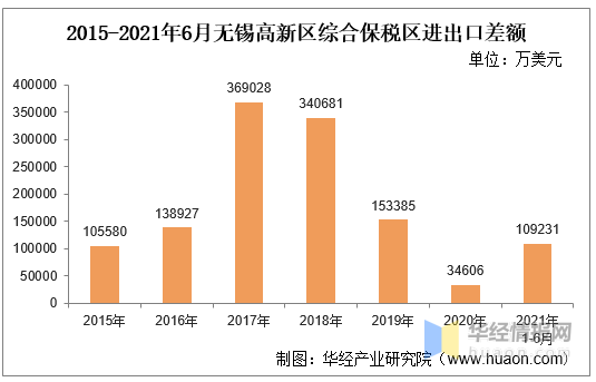 成都高新技术产业对gdp的贡献_一封来自哪吒的 邀请函 成都,因你更新(2)