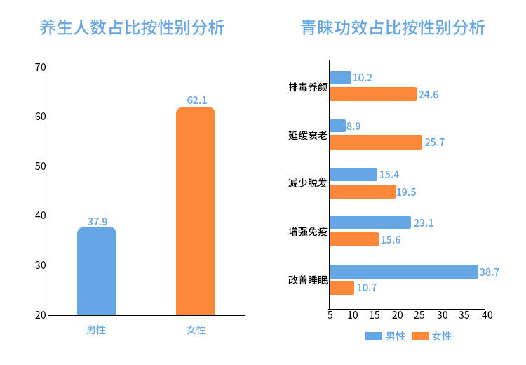 占比均|高端脸部精雕养生法是什么？美容院店家需考虑的新方向？
