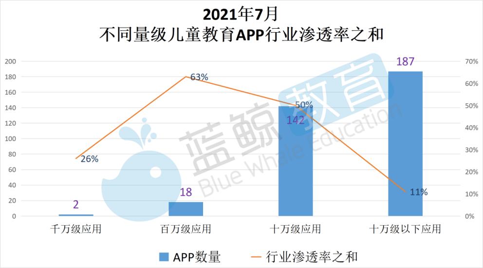 儿歌|7月儿童教育APP榜：“智慧树”出局用户规模TOP 10，“多多动画屋”晋级百万级