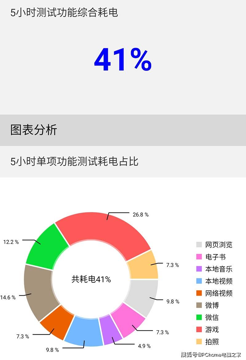 散热|红魔6S Pro评测：游戏电竞体验无与伦比的强