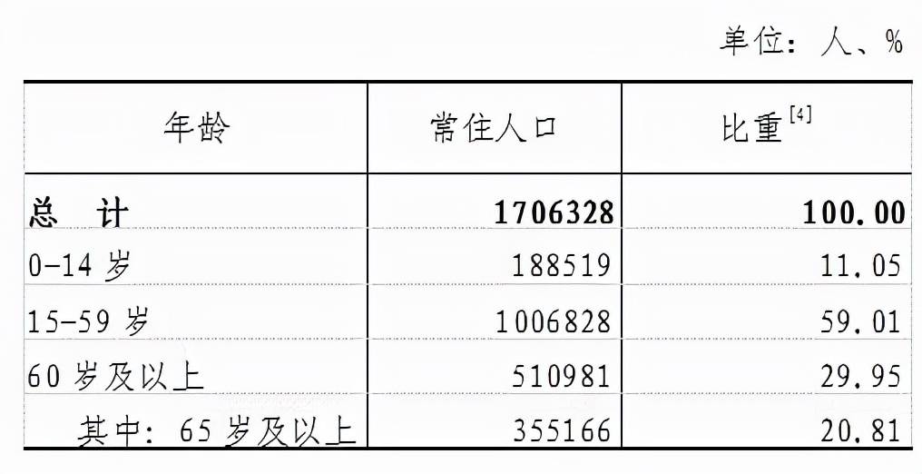 下一次人口普查是哪一年_第六次全国人口普查将于2010年11月1日零时启动(2)