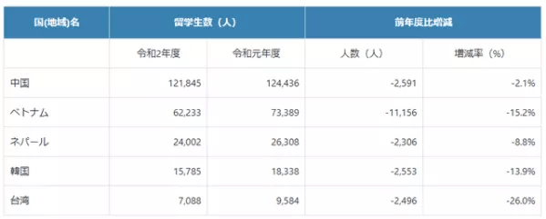 留学|【系列讲座】全是干货！5场日本留学讲座，文商、理工、医药、SGU申请全覆盖