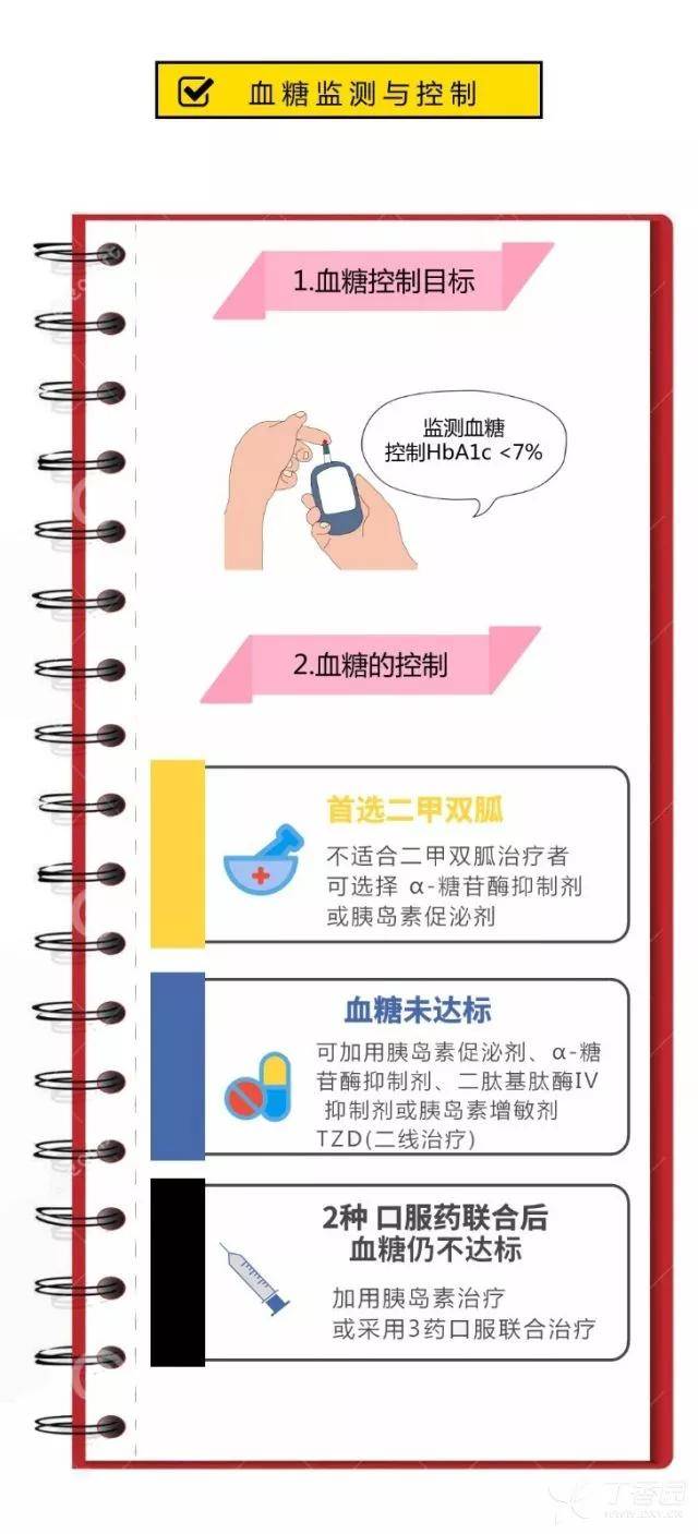 治疗|预防心血管疾病的一级预防要做好4件事，临床医生应知晓。